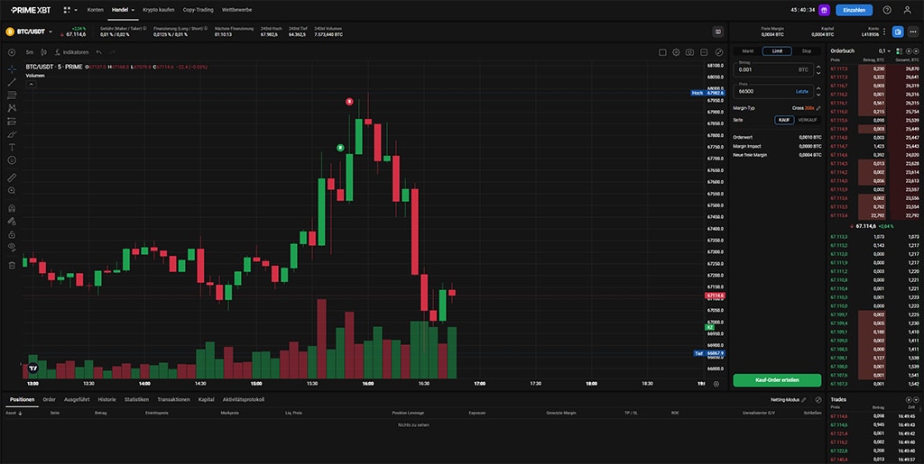 Entdecken Sie die Vorteile des PrimeXBT Brokers für Ihre Handelsstrategien